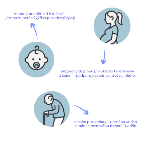 infografika isotonic skupiny